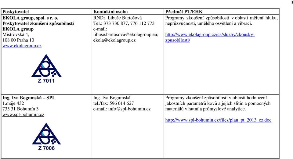 cz Programy zkoušení způsobilosti v oblasti měření hluku, neprůzvučnosti, umělého osvětlení a vibrací. http://www.ekolagroup.cz/cs/sluzby/zkouskyzpusobilosti/ Ing. Iva Bogumská SPL 1.
