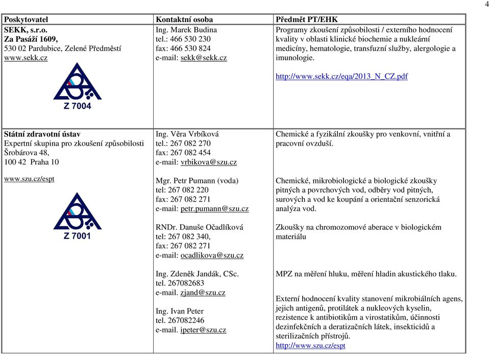 cz/eqa/2013_n_cz.pdf Státní zdravotní ústav Expertní skupina pro zkoušení způsobilosti Šrobárova 48, 100 42 Praha 10 www.szu.cz/espt Ing. Věra Vrbíková tel.