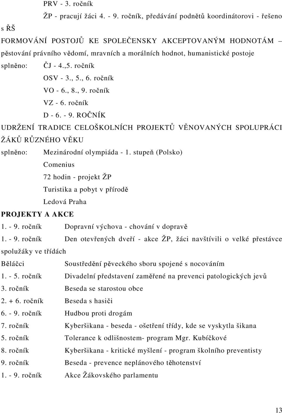 - 4.,5. ročník OSV - 3., 5., 6. ročník VO - 6., 8., 9. ročník VZ - 6. ročník D - 6. - 9.