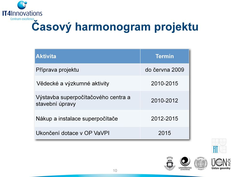 superpočítačového centra a stavební úpravy 2010-2012 Nákup a