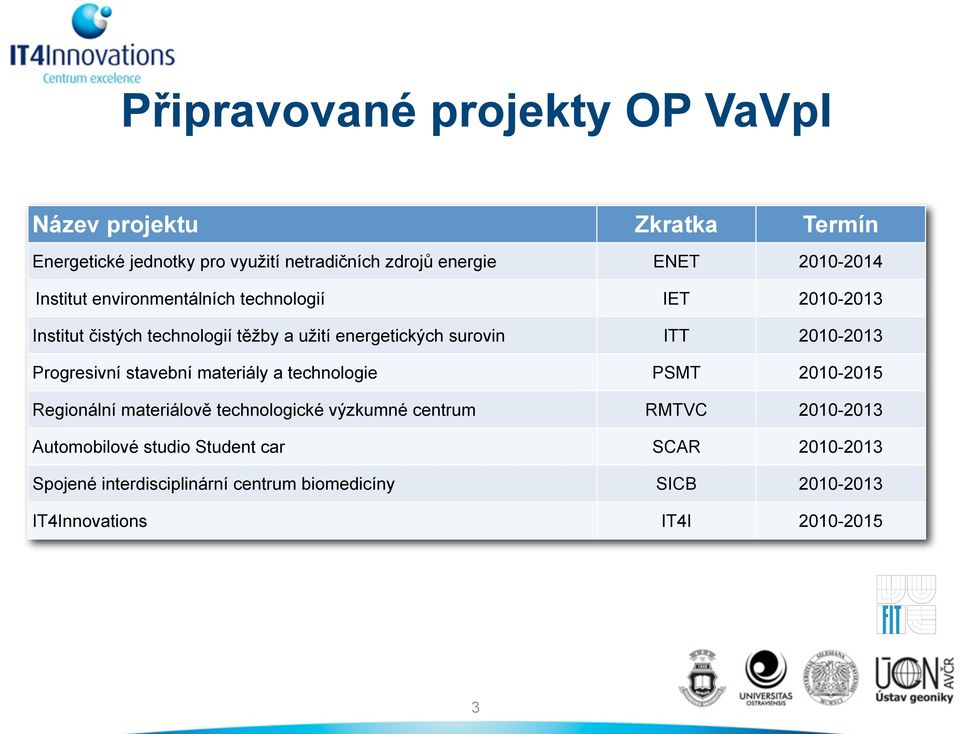 2010-2013 Progresivní stavební materiály a technologie PSMT 2010-2015 Regionální materiálově technologické výzkumné centrum RMTVC