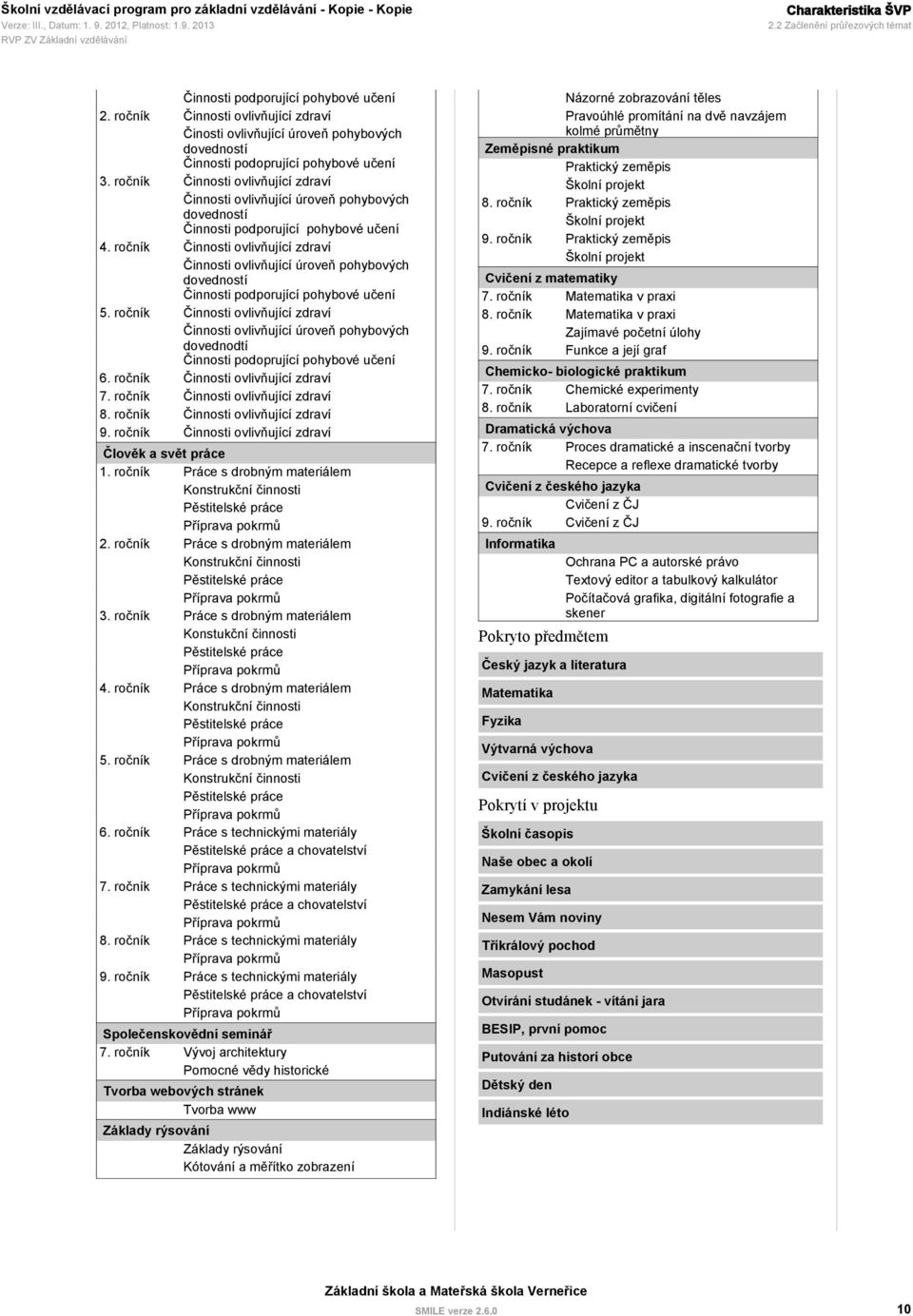 ročník Činnosti ovlivňující zdraví Činnosti ovlivňující úroveň pohybových dovedností Činnosti podporující pohybové učení 4.