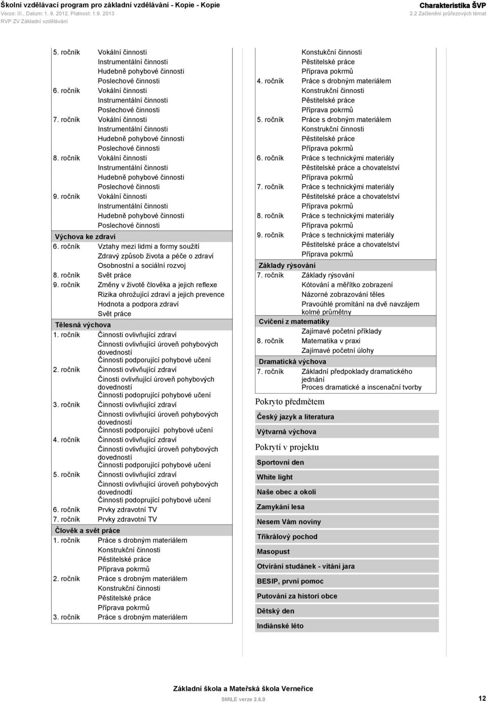 ročník Vokální činnosti Instrumentální činnosti Hudebně pohybové činnosti Poslechové činnosti 9.