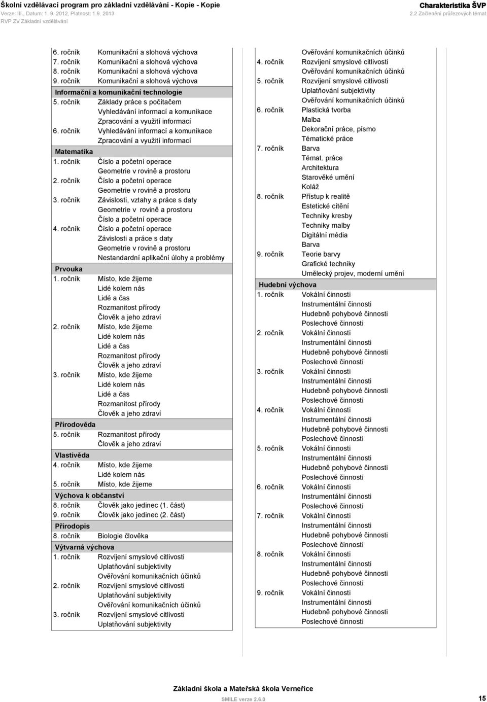 ročník Vyhledávání informací a komunikace Zpracování a využití informací Matematika 1. ročník Číslo a početní operace Geometrie v rovině a prostoru 2.