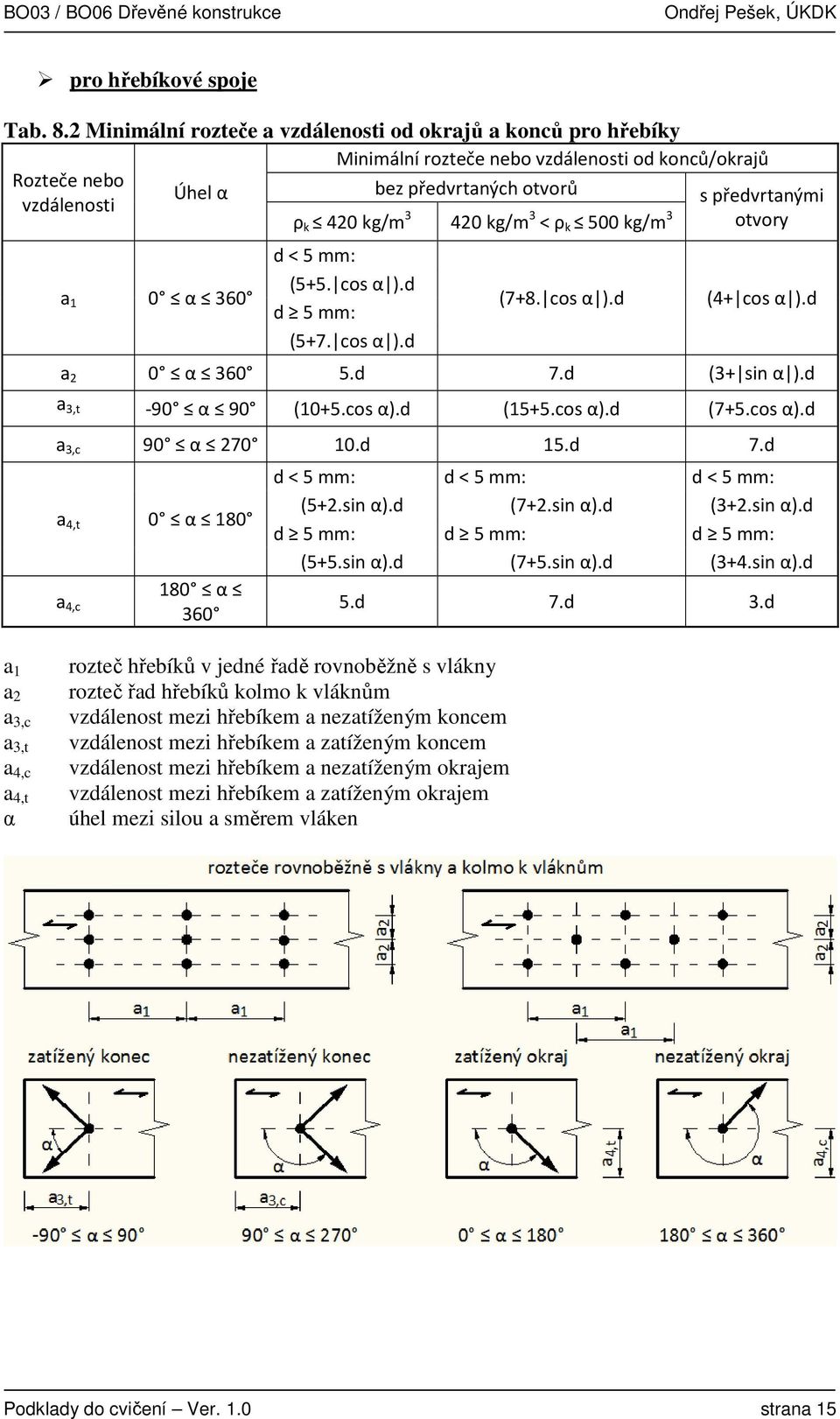 a 0 α 360 < 5 : (55. cos α ). 5 : (57. cos α ). (78. cos α ). (4 cos α ). a 0 α 360 5. 7. (3 sn α ). a 3t -90 α 90 (05.cos α). (55.cos α). (75.cos α). a 3c 90 α 70 0. 5. 7. a 4t 0 α 80 a 4c 80 α 360 < 5 : < 5 : < 5 : (5.