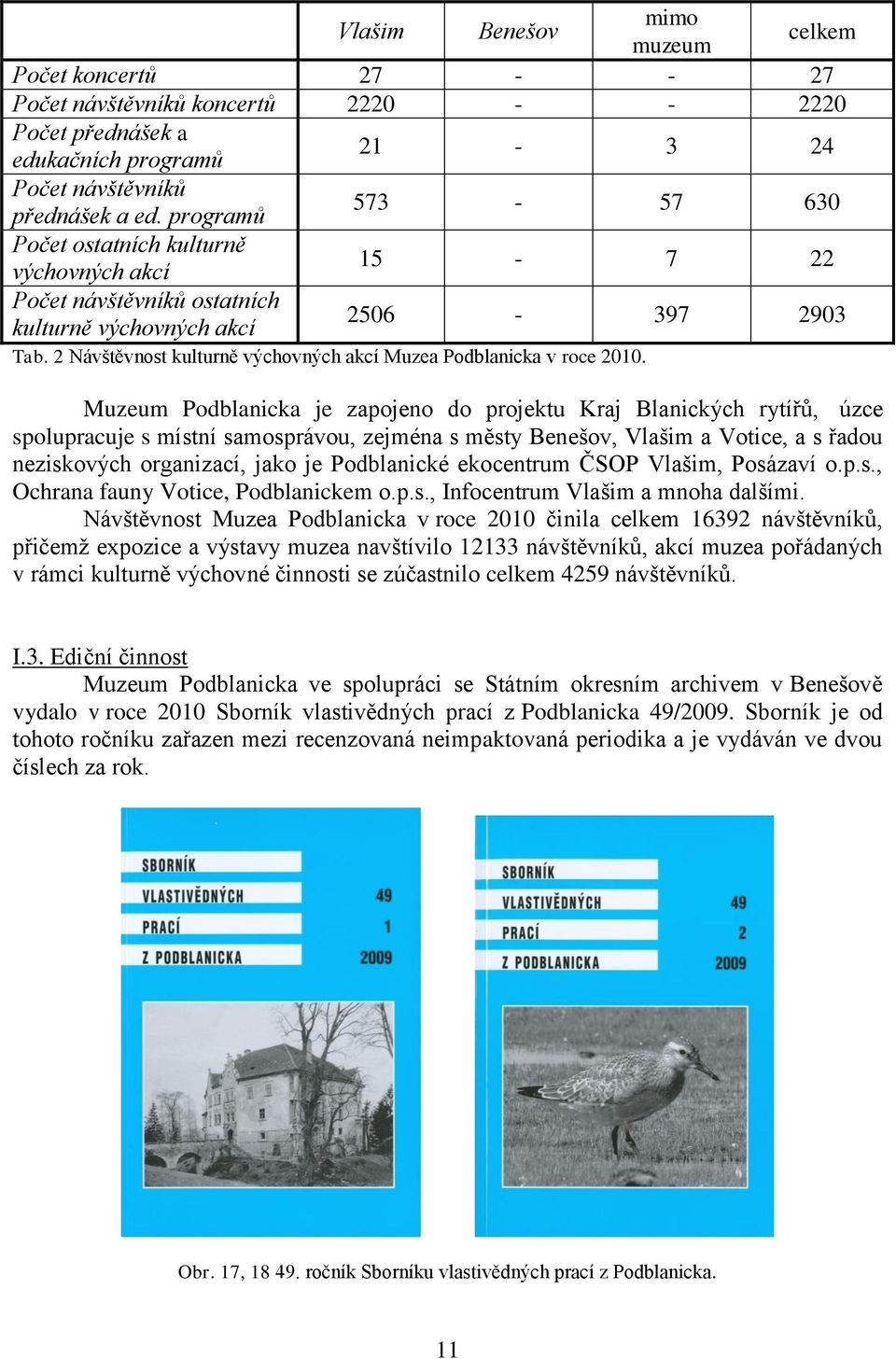 2 Návštěvnost kulturně výchovných akcí Muzea Podblanicka v roce 2010.