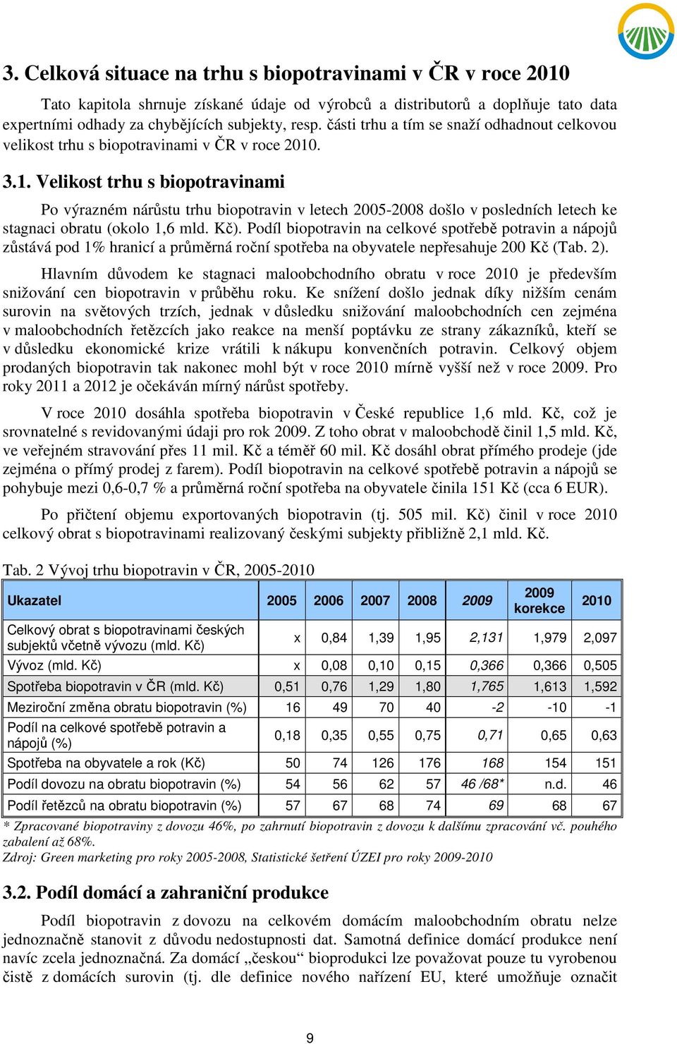 . 3.1. Velikost trhu s biopotravinami Po výrazném nárůstu trhu biopotravin v letech 2005-2008 došlo v posledních letech ke stagnaci obratu (okolo 1,6 mld. Kč).