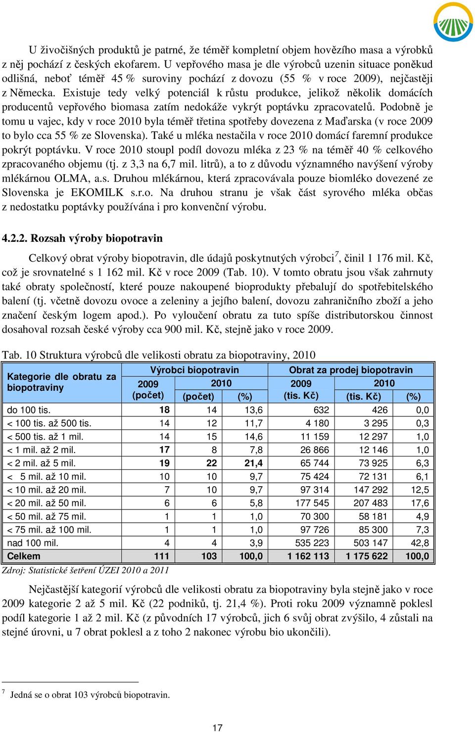 Existuje tedy velký potenciál k růstu produkce, jelikož několik domácích producentů vepřového biomasa zatím nedokáže vykrýt poptávku zpracovatelů.