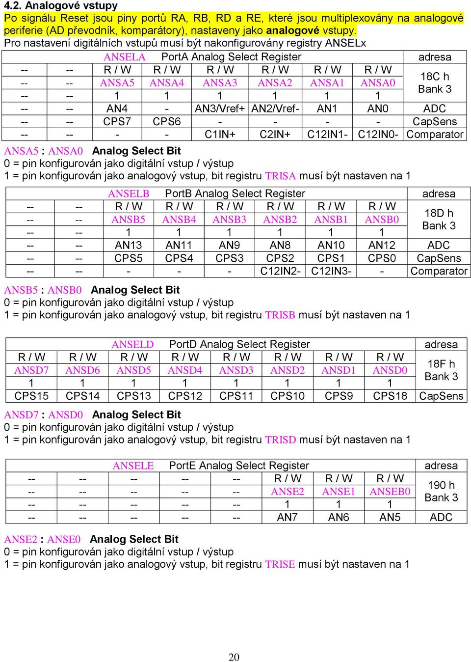 ANSA1 ANSA0 Bank 3 -- -- 1 1 1 1 1 1 -- -- AN4 - AN3/Vref+ AN2/Vref- AN1 AN0 ADC -- -- CPS7 CPS6 - - - - CapSens -- -- - - C1IN+ C2IN+ C12IN1- C12IN0- Comparator ANSA5 : ANSA0 Analog Select Bit 0 =