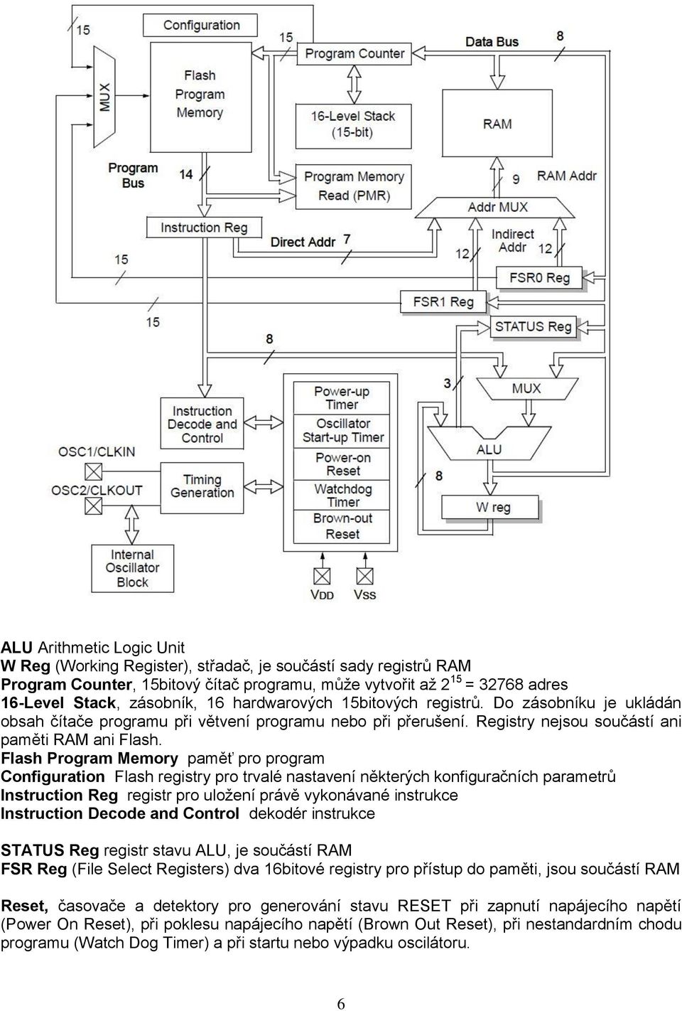 Flash Program Memory paměť pro program Configuration Flash registry pro trvalé nastavení některých konfiguračních parametrů Instruction Reg registr pro uložení právě vykonávané instrukce Instruction