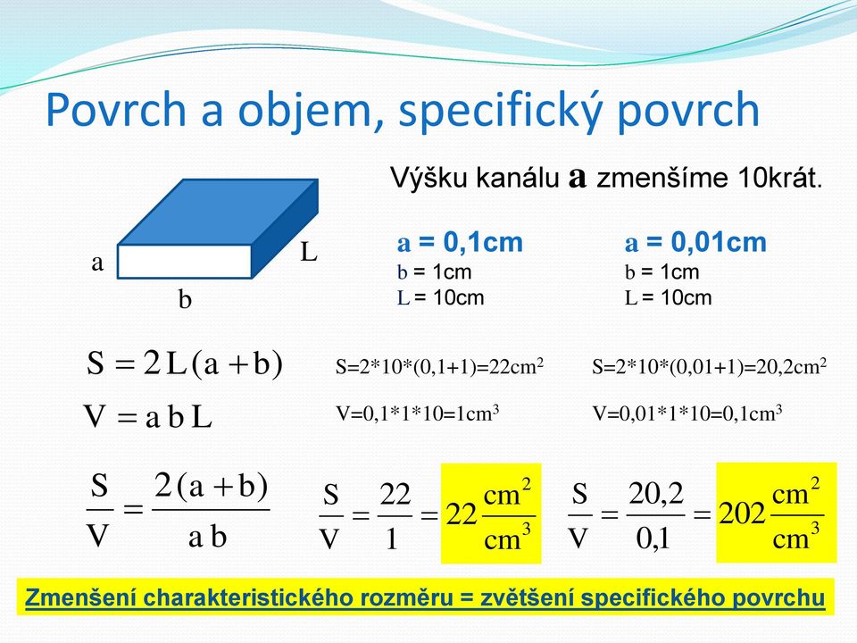 S=2*10*(0,1+1)=22cm 2 S=2*10*(0,01+1)=20,2cm 2 V=0,1*1*10=1cm 3 V=0,01*1*10=0,1cm 3 S 2( a