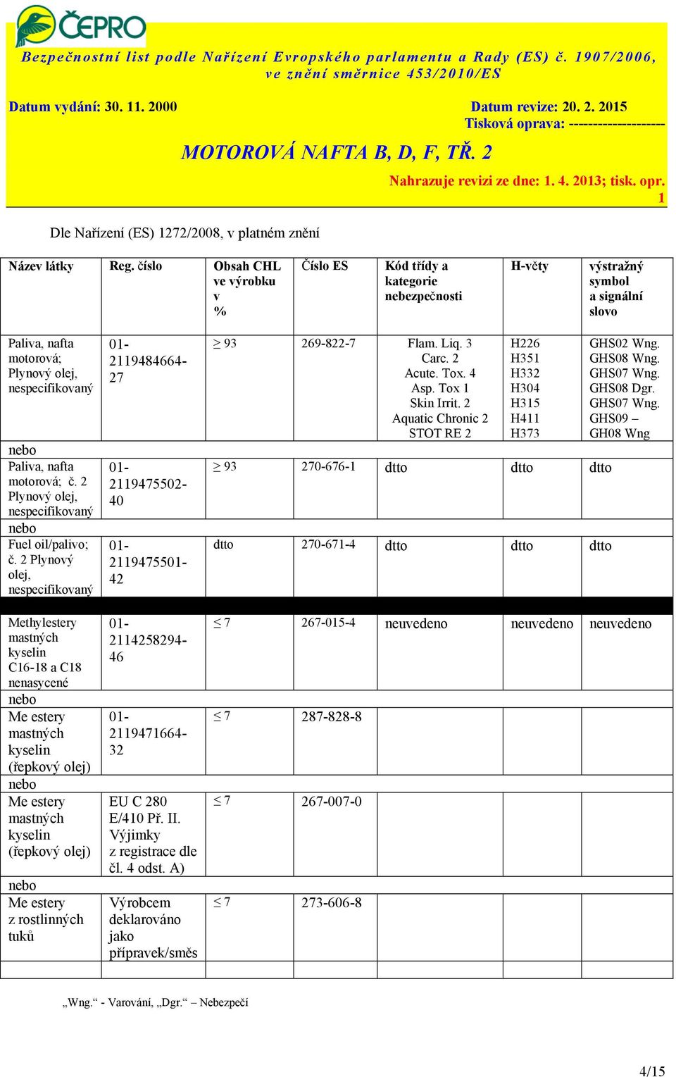 č. 2 Plynový olej, nespecifikovaný nebo Fuel oil/palivo; č.