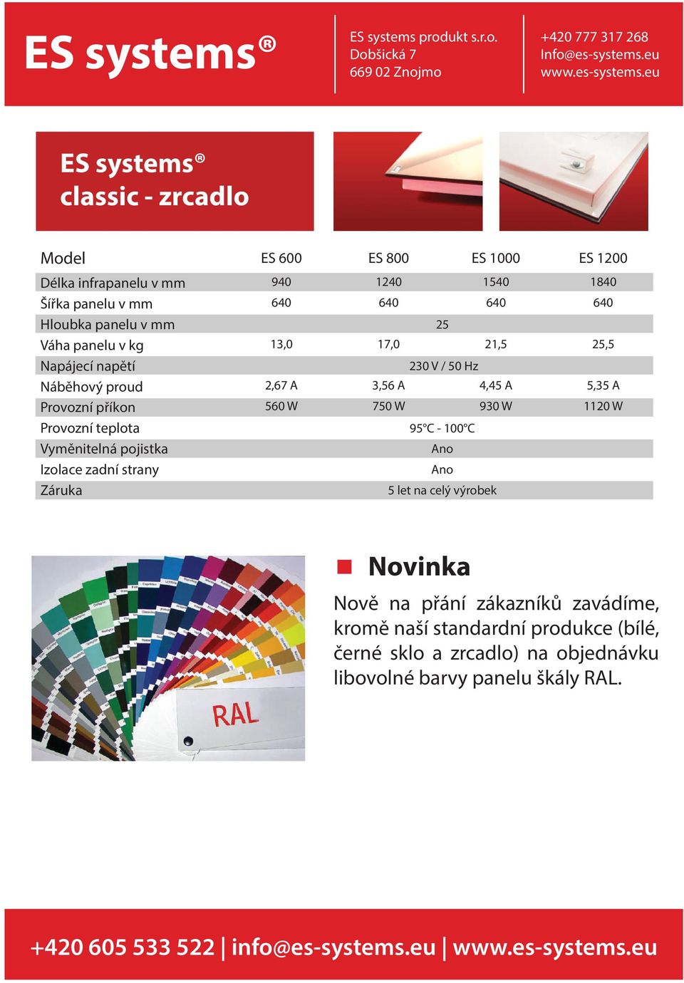 1240 1540 25 17,0 21,5 230 V / 50 Hz 3,56 A 4,45 A 750 W 930 W 95 C - 100 C Ano Ano 5 let na celý výrobek 1840 25,5 5,35 A 1120 W Novinka Nově na přání