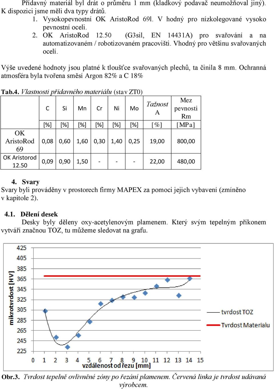 Výše uvedené hodnoty jsou platné k tloušťce svařovaných plechů, ta činila 8 mm. Ochranná atmosféra byla tvořena směsí Argon 82% a C 18% Tab.4.