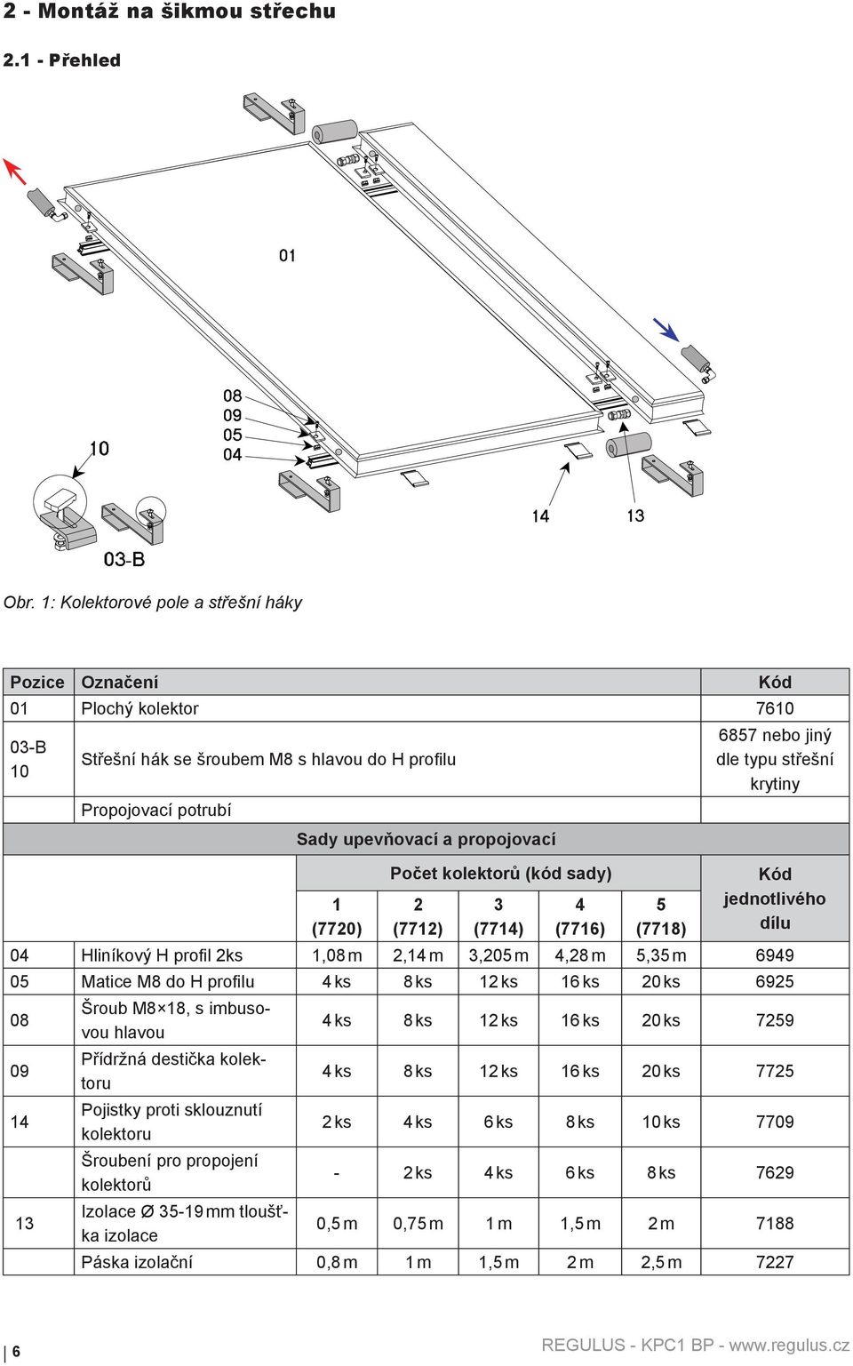 kolektorů (kód sady) 2 (7712) 3 (7714) 4 (7716) 5 (7718) 6857 nebo jiný dle typu střešní krytiny Kód jednotlivého dílu 04 Hliníkový H profil 2ks 1,08 m 2,14 m 3,205 m 4,28 m 5,35 m 6949 05 Matice M8