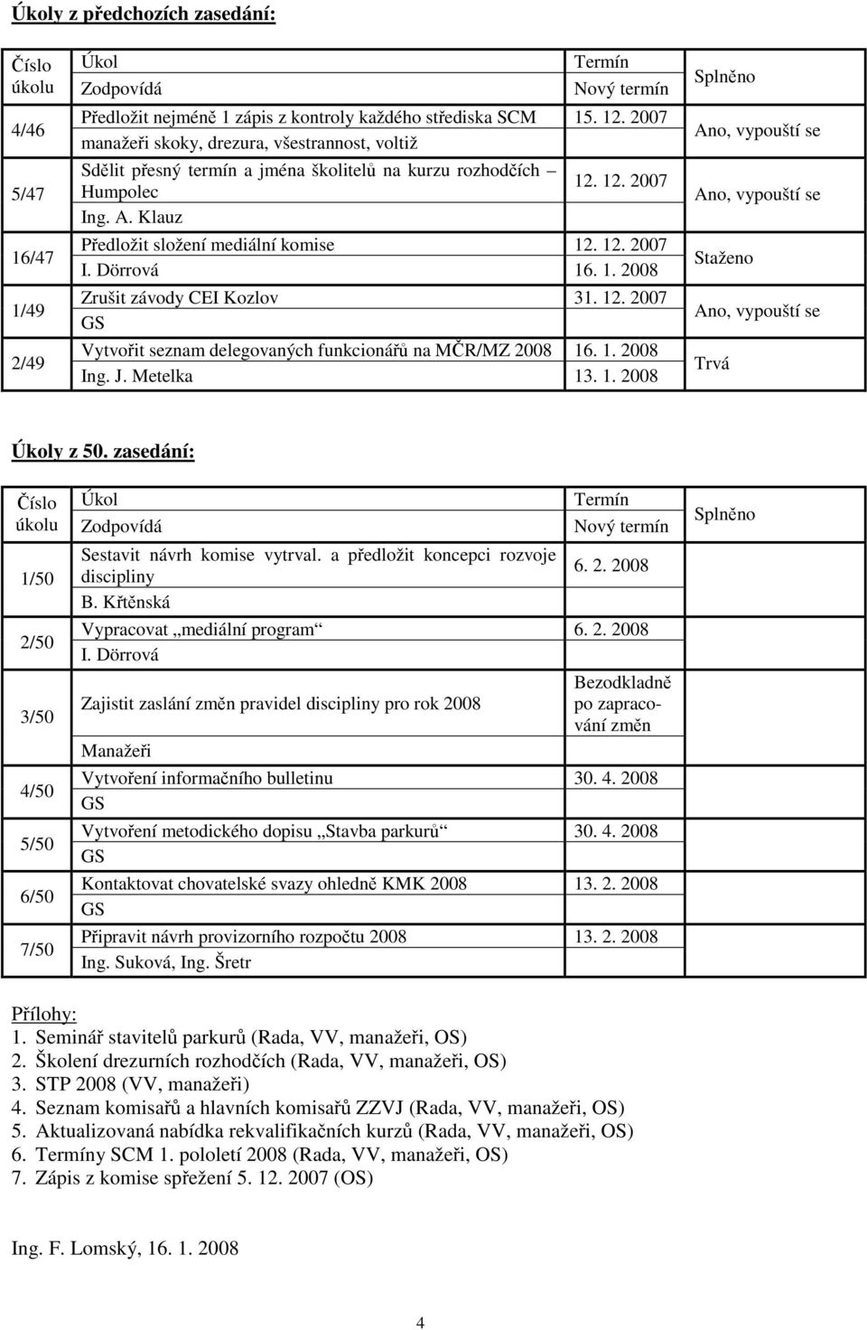 1. 2008 1/49 Zrušit závody CEI Kozlov 31. 12. 2007 GS 2/49 Vytvoit seznam delegovaných funkcioná na MR/MZ 2008 16. 1. 2008 Ing. J. Metelka 13. 1. 2008 Splnno Ano, vypouští se Ano, vypouští se Staženo Ano, vypouští se Trvá Úkoly z 50.