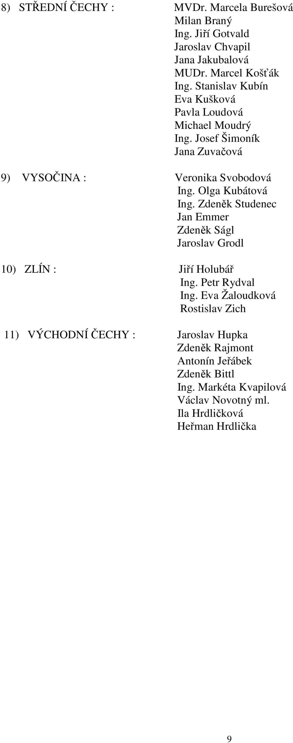 Olga Kubátová Ing. Zdenk Studenec Jan Emmer Zdenk Ságl Jaroslav Grodl 10) ZLÍN : Jií Holubá Ing. Petr Rydval Ing.