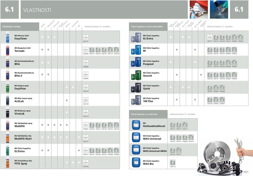 EasyClean IBSČisticí kapalina EL/Extra 10001147 10001217 10001210 10001208 10001207 10000636 10000635 IBSBezpečný čistič Tornado IBSČisticí kapalina RF 10000648 10001319 10001320 10001321 10001107