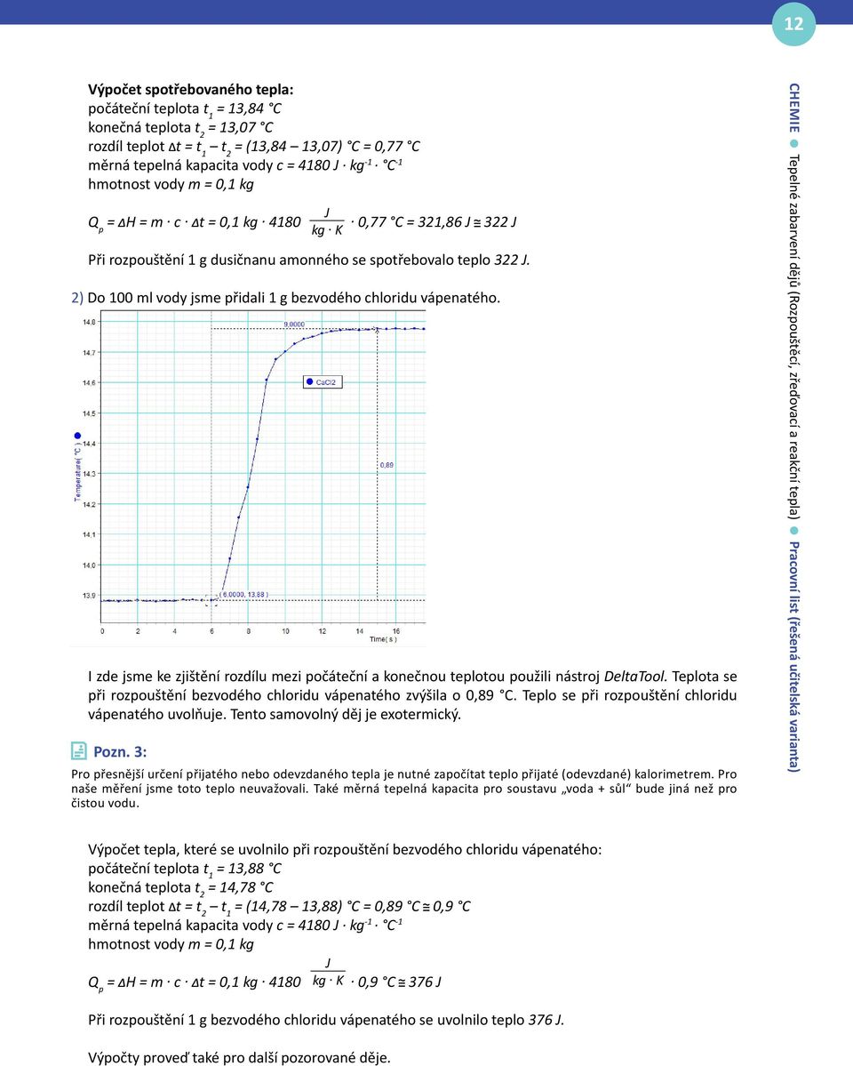 2) Do 100 ml vody jsme přidali 1 g bezvodého chloridu vápenatého. I zde jsme ke zjištění rozdílu mezi počáteční a konečnou teplotou použili nástroj DeltaTool.