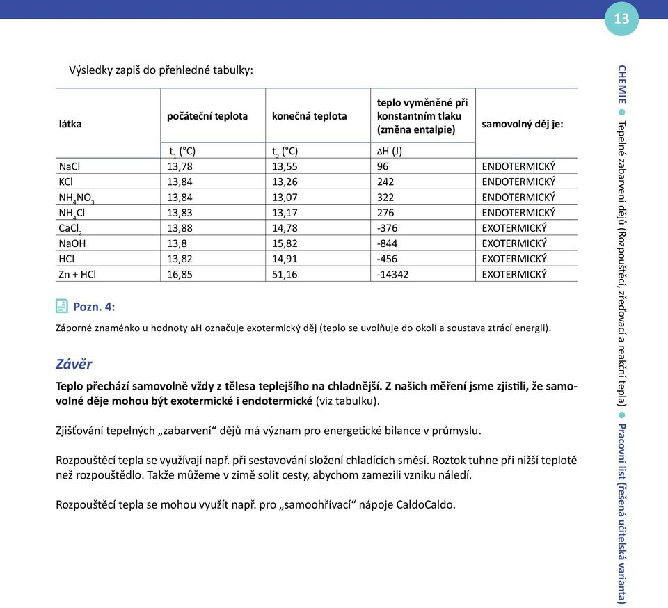 Z našich měření jsme zjistili, že samovolné děje mohou být exotermické i endotermické (viz tabulku). Zjišťování tepelných zabarvení dějů má význam pro energetické bilance v průmyslu.