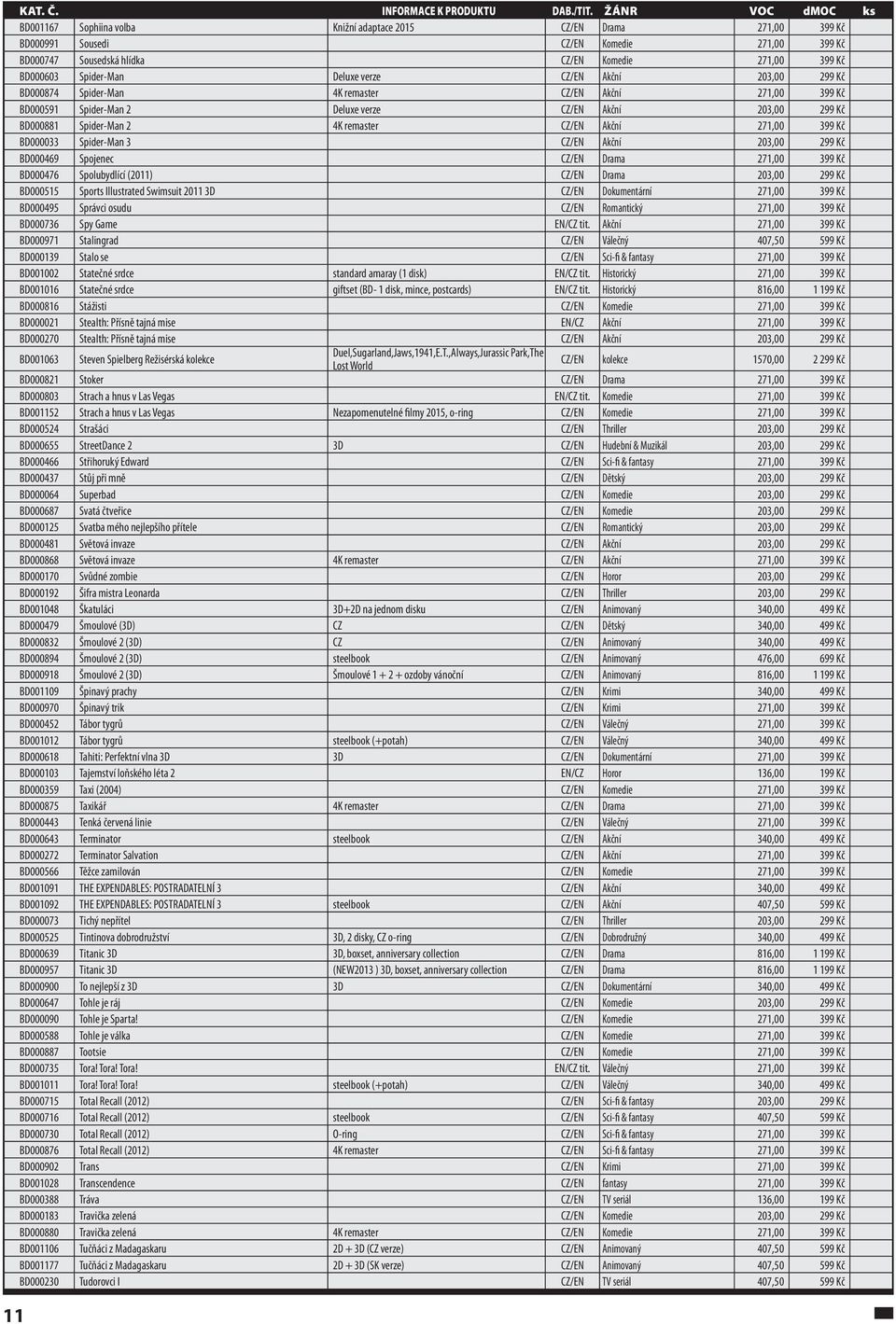 271,00 399 Kč BD000033 Spider-Man 3 CZ/EN Akční 203,00 299 Kč BD000469 Spojenec CZ/EN Drama 271,00 399 Kč BD000476 Spolubydlící (2011) CZ/EN Drama 203,00 299 Kč BD000515 Sports Illustrated Swimsuit