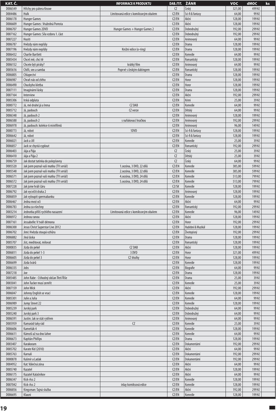 část CZ/EN Dobrodružný 192,00 299 Kč D007227 Husiti CZ/EN Animovaný 64,00 99 Kč D006787 Hvězdy nám nepřály CZ/EN Drama 128,00 199 Kč D007196 Hvězdy nám nepřály Knižní edice (o-ring) CZ/EN Drama