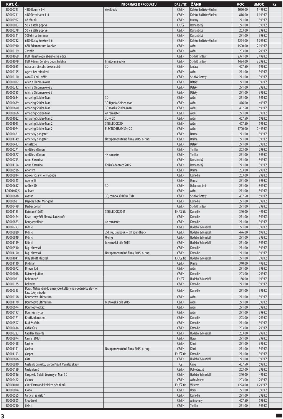 BD000732 6 BD Rocky kolekce 1-6 CZ/EN Kolekce & dárkové balení 1224,00 1 799 Kč BD000910 6BD Adamantium kolekce CZ/EN Akční 1500,00 2 199 Kč BD000109 7 vteřin CZ/EN Akční 203,00 299 Kč BD001069 8BD