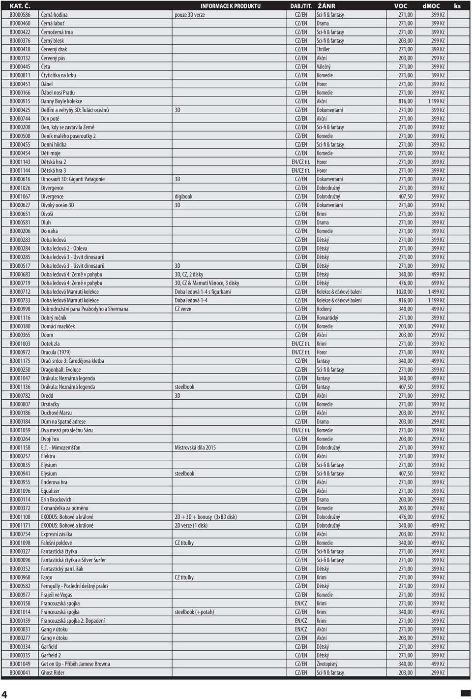 Čtyřicítka na krku CZ/EN Komedie 271,00 399 Kč BD000451 Ďábel CZ/EN Horor 271,00 399 Kč BD000166 Ďábel nosí Pradu CZ/EN Komedie 271,00 399 Kč BD000915 Danny Boyle kolekce CZ/EN Akční 816,00 1 199 Kč