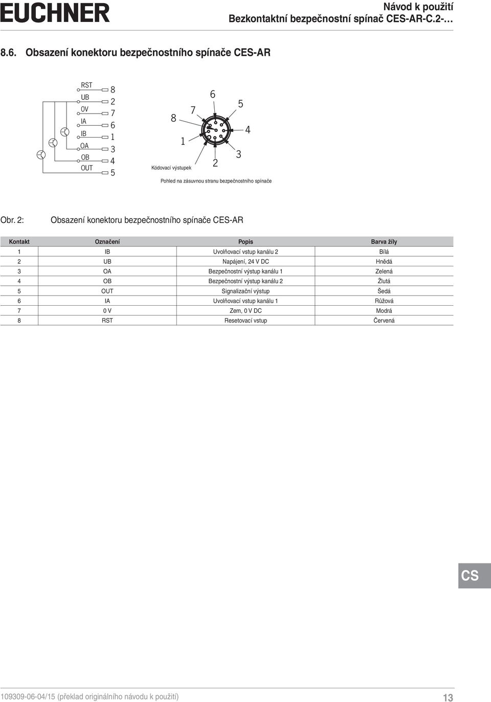 2: Obsazení konektoru bezpečnostního spínače CES-AR Kontakt Označení Popis Barva žíly 1 IB Uvolňovací vstup kanálu 2 Bílá 2 UB Napájení, 24 V DC