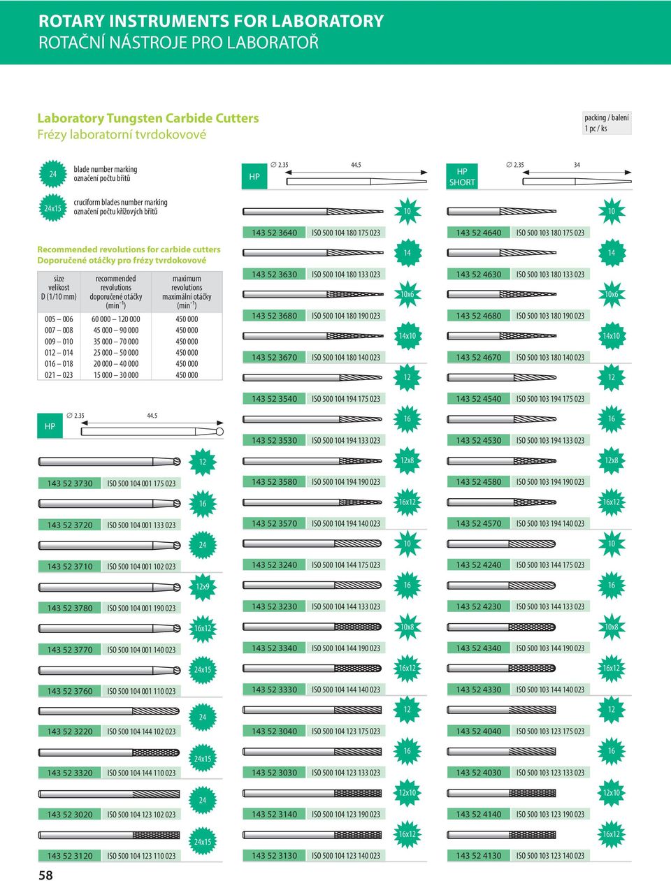 Doporučené otáčky pro frézy tvrdokovové 14 14 size velikost D (1/10 mm) recommended revolutions doporučené otáčky (minˉ¹) maximum revolutions maximální otáčky (minˉ¹) 005 006 60 000 120 000 450 000