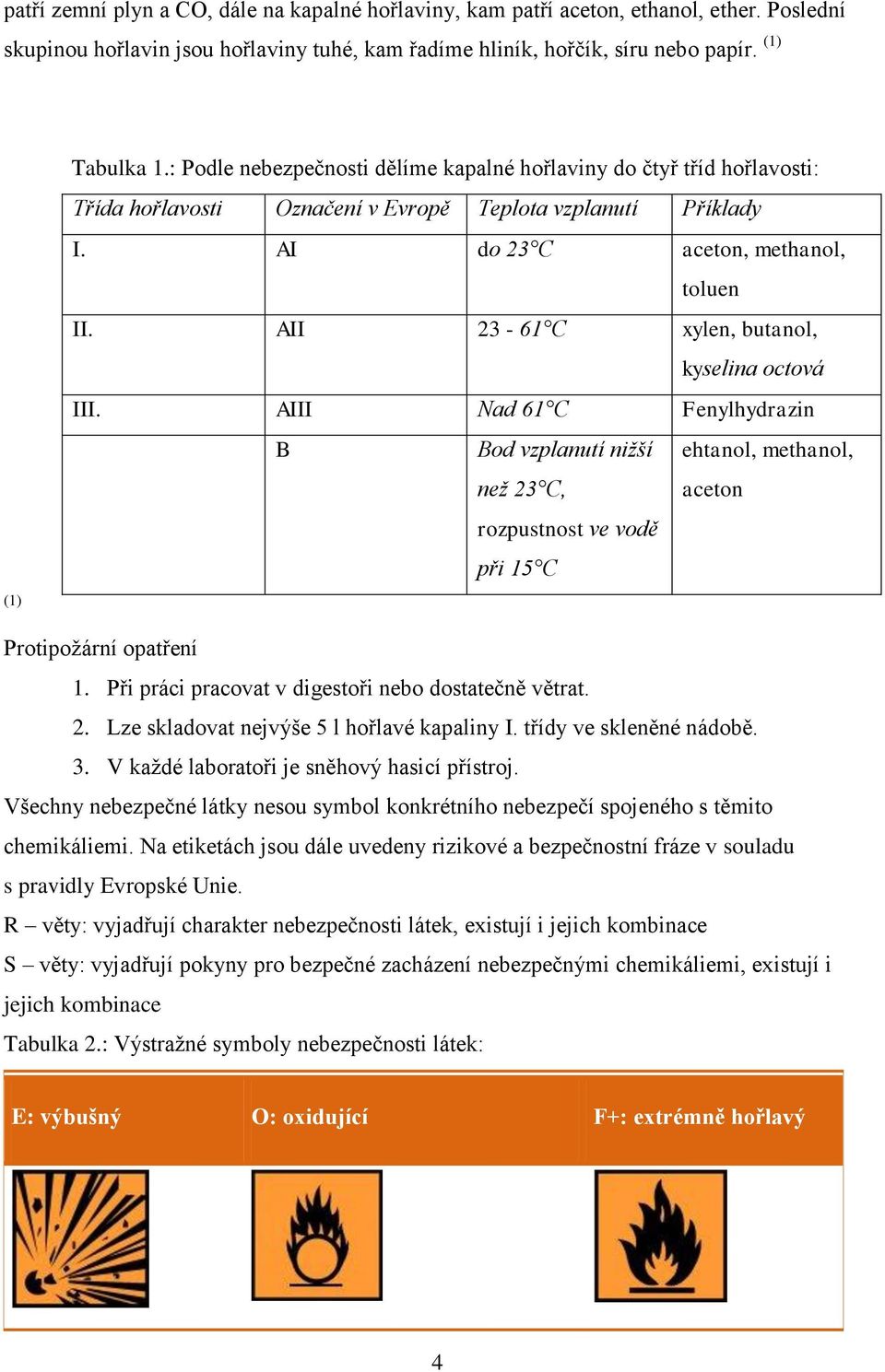 AII 23-61 C xylen, butanol, kyselina octová III. AIII Nad 61 C Fenylhydrazin B Bod vzplanutí nižší než 23 C, rozpustnost ve vodě při 15 C ehtanol, methanol, aceton Protipožární opatření 1.