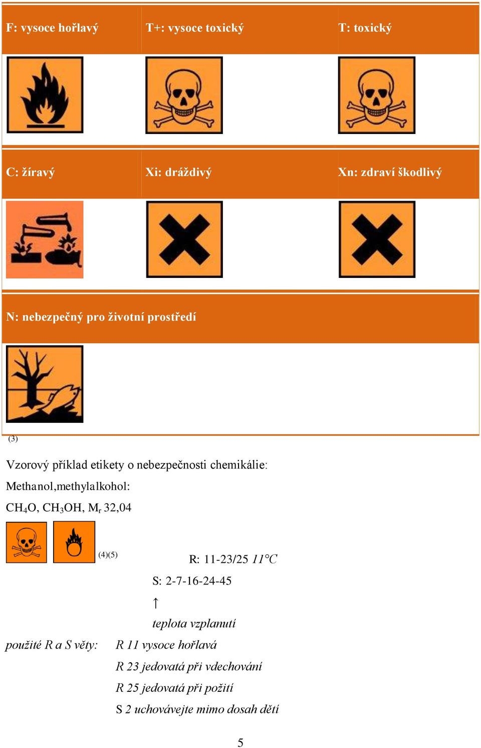 4 O, CH 3 OH, M r 32,04 (4)(5) R: 11-23/25 11 C S: 2-7-16-24-45 teplota vzplanutí použité R a S věty: R