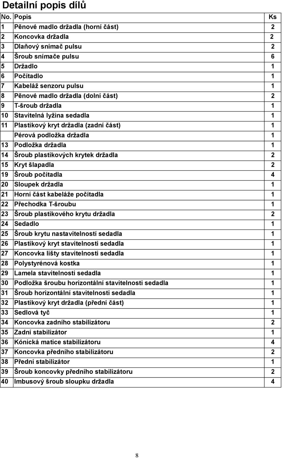 část) 2 9 T-šroub držadla 1 10 Stavitelná lyžina sedadla 1 11 Plastikový kryt držadla (zadní část) 1 Pérová podložka držadla 1 13 Podložka držadla 1 14 Šroub plastikových krytek držadla 2 15 Kryt