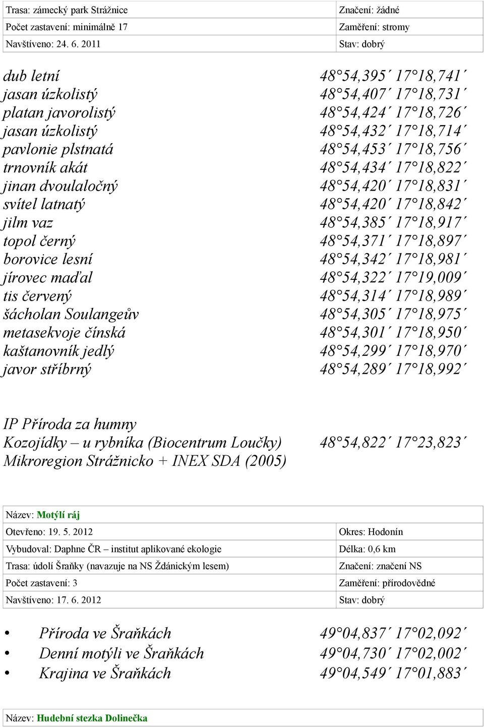 54,453 17 18,756 trnovník akát 48 54,434 17 18,822 jinan dvoulaločný 48 54,420 17 18,831 svítel latnatý 48 54,420 17 18,842 jilm vaz 48 54,385 17 18,917 topol černý 48 54,371 17 18,897 borovice lesní