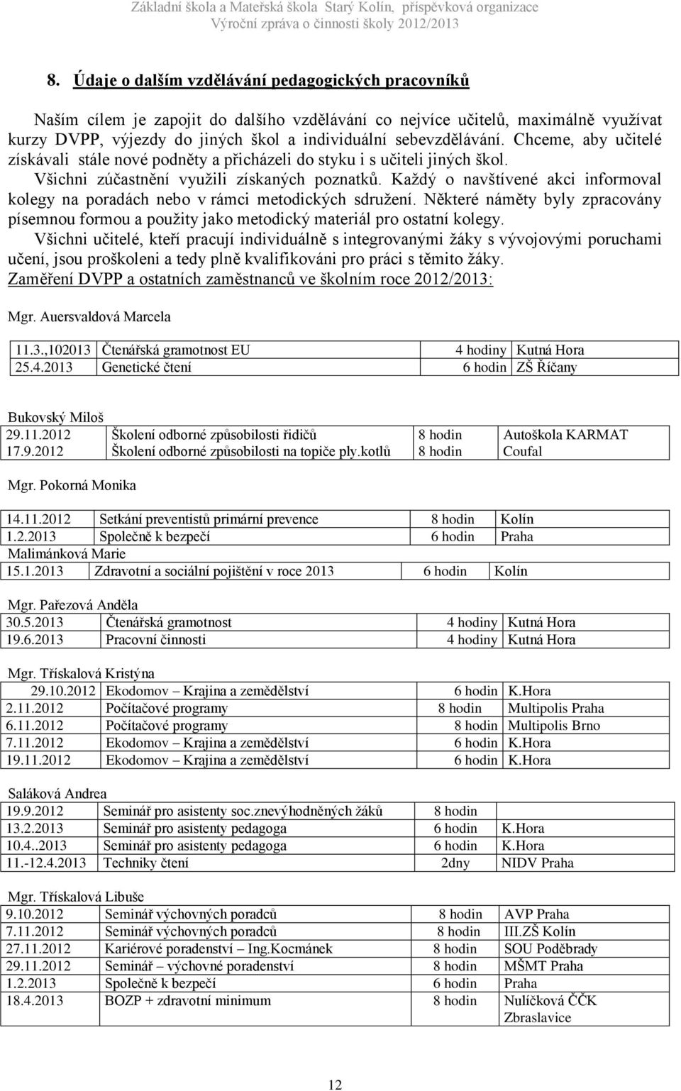 Každý o navštívené akci informoval kolegy na poradách nebo v rámci metodických sdružení. Některé náměty byly zpracovány písemnou formou a použity jako metodický materiál pro ostatní kolegy.