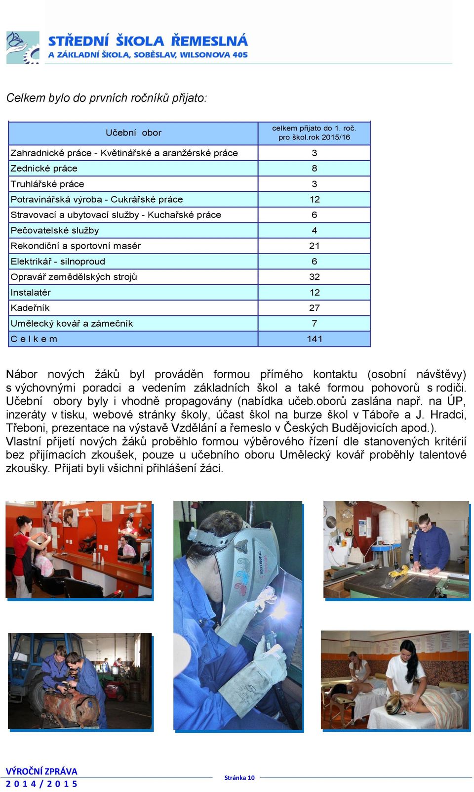 Pečovatelské služby 4 Rekondiční a sportovní masér 21 Elektrikář - silnoproud 6 Opravář zemědělských strojů 32 Instalatér 12 Kadeřník 27 Umělecký kovář a zámečník 7 C e l k e m 141 Nábor nových žáků