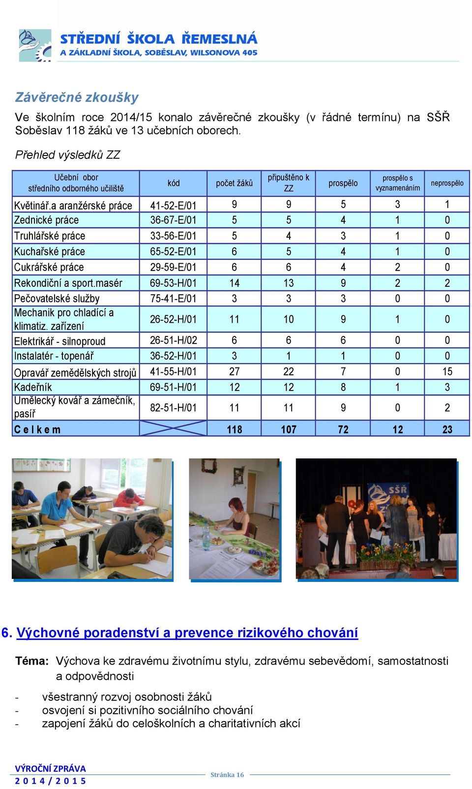 a aranžérské práce 41-52-E/01 9 9 5 3 1 Zednické práce 36-67-E/01 5 5 4 1 0 Truhlářské práce 33-56-E/01 5 4 3 1 0 Kuchařské práce 65-52-E/01 6 5 4 1 0 Cukrářské práce 29-59-E/01 6 6 4 2 0 Rekondiční