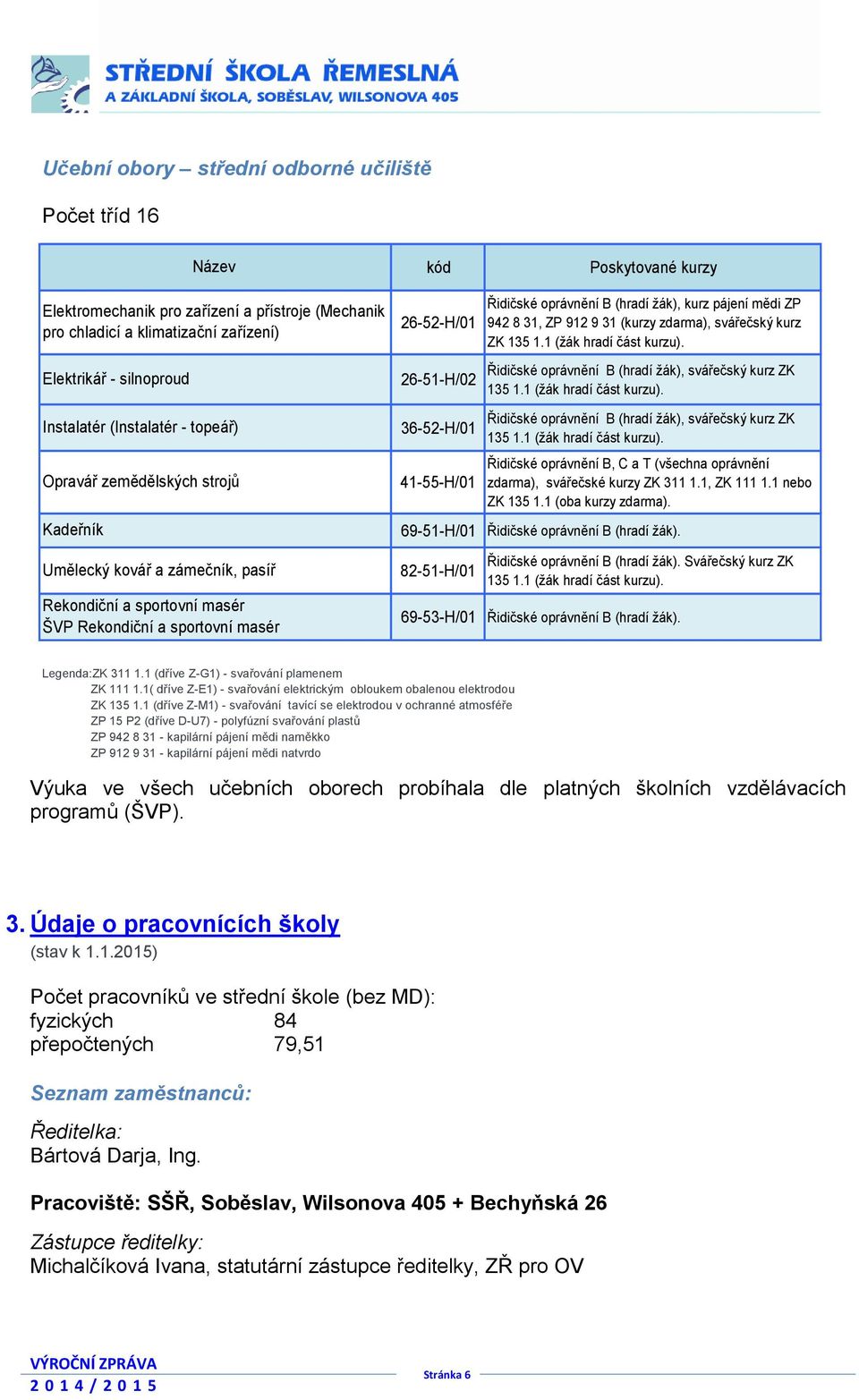 Řidičské oprávnění B (hradí žák), svářečský kurz ZK 135 1.1 (žák hradí část kurzu).