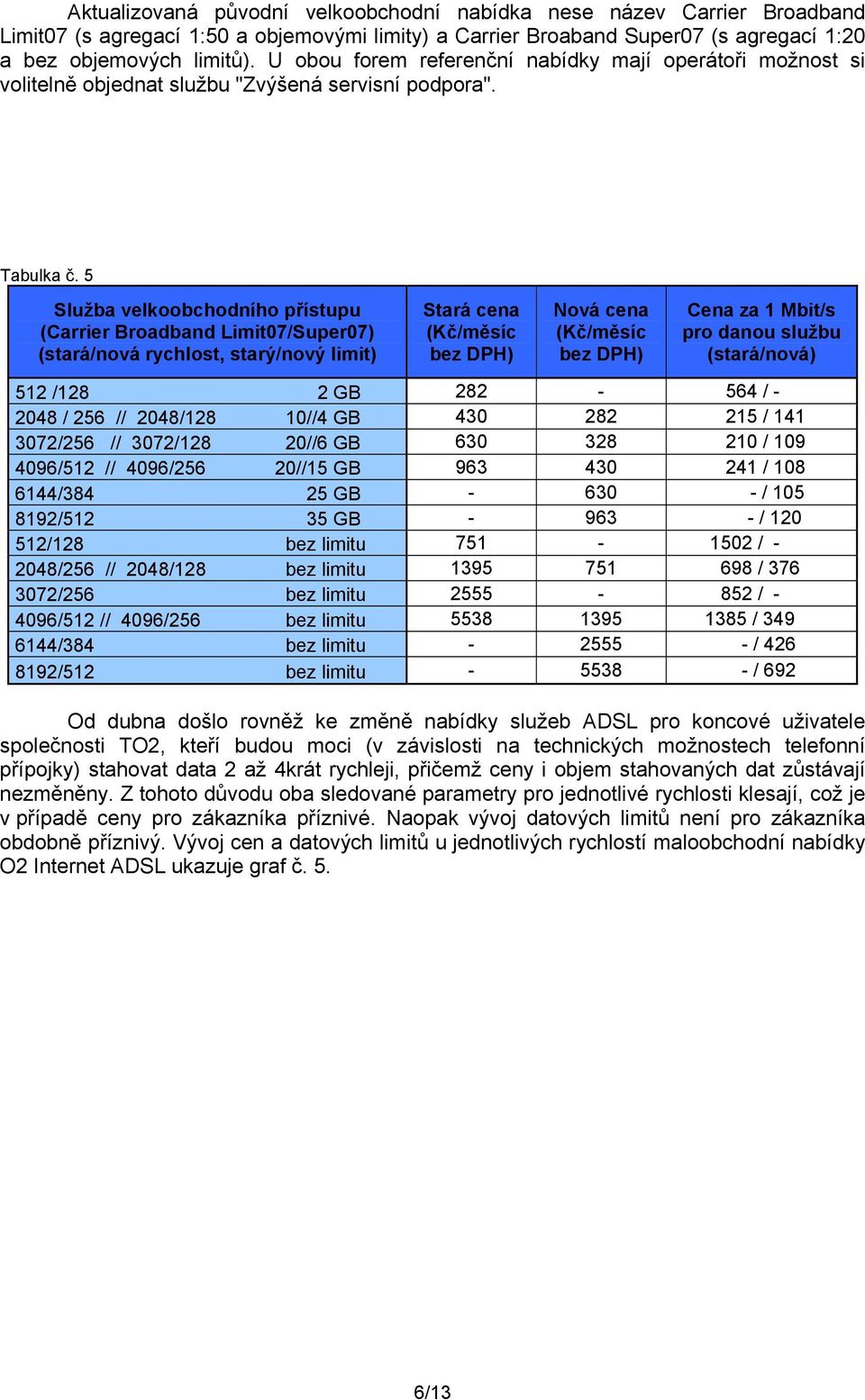 Služba velkoobchodního přístupu (Carrier Broadband Limit7/Super7) (stará/nová rychlost, starý/nový limit) Stará cena (Kč/měsíc bez DPH) Nová cena (Kč/měsíc bez DPH) Cena za 1 Mbit/s pro danou službu