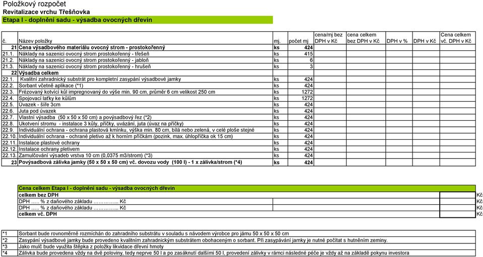 3. Frézovaný kotvící kůl impregnovaný do výše min. 90 cm, průměr 6 cm velikost 250 cm ks 1272 22.4. Spojovací laťky ke kůlům ks 1272 22.5. Úvazek - šíře 3cm ks 424 22.6. Juta pod úvazek ks 424 22.7. Vlastní výsadba (50 x 50 x 50 cm) a povýsadbový řez (*2) ks 424 22.