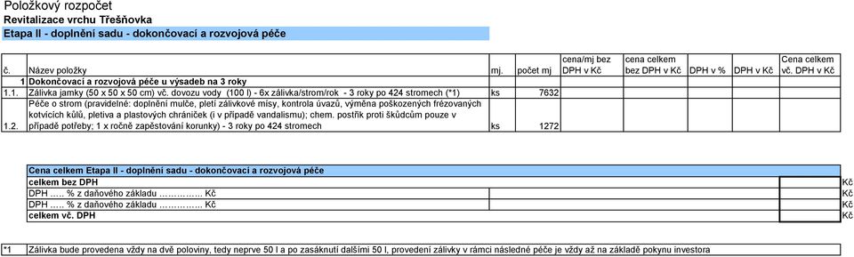 kotvících kůlů, pletiva a plastových chrániček (i v případě vandalismu); chem. postřik proti škůdcům pouze v 1.2.