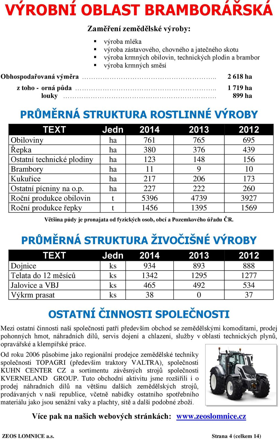 2 618 ha 1 719 ha 899 ha PRŮMĚRNÁ STRUKTURA ROSTLINNÉ VÝROBY TEXT Jedn 2014 2013 2012 Obiloviny ha 761 765 695 Řepka ha 380 376 439 Ostatní technické plodiny ha 123 148 156 Brambory ha 11 9 10