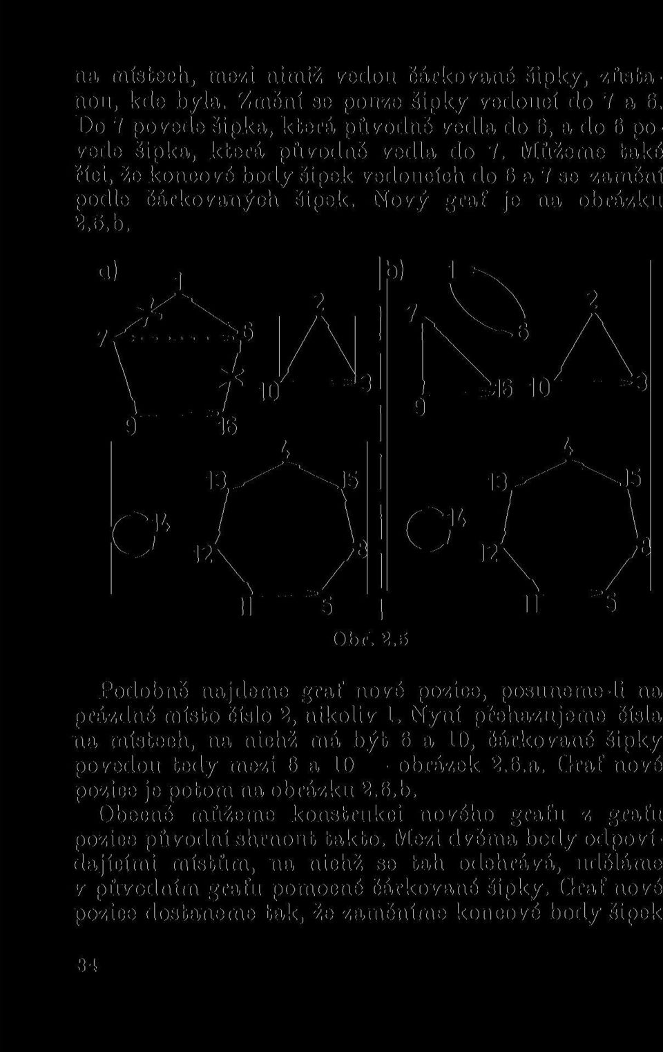 5.b. a) 9 16 10 11 5 11 5 Obr. 2.5 Podobně najdeme graf nové pozice, posuneme-li na prázdné místo číslo 2, nikoliv 1.