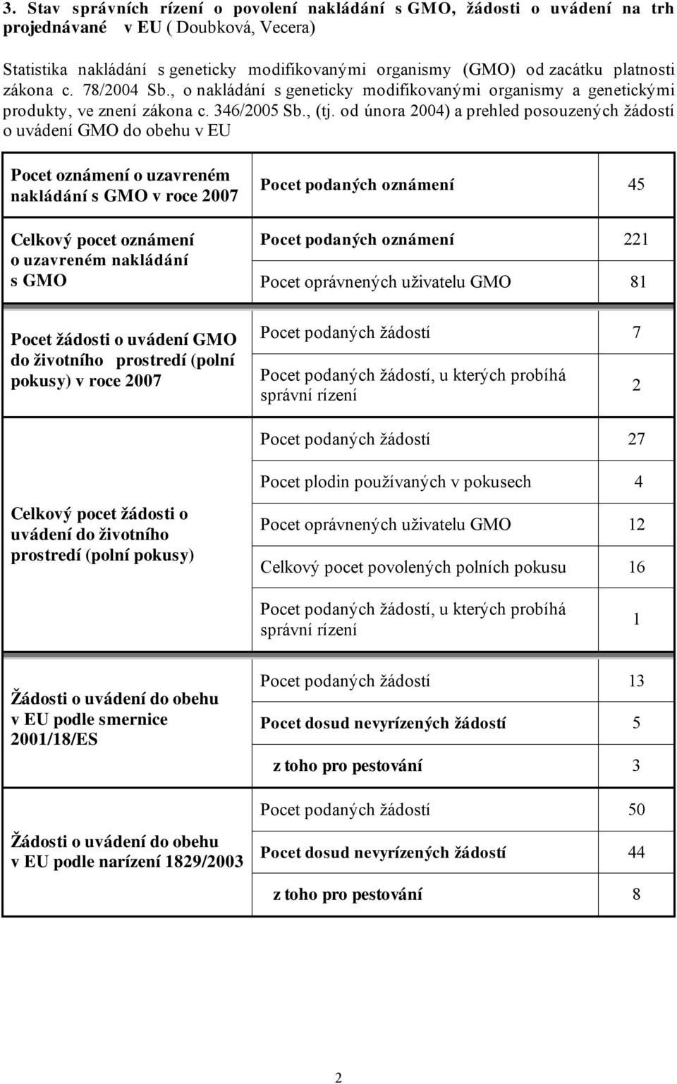 od února 2004) a prehled posouzených žádostí o uvádení GMO do obehu v EU Pocet oznámení o uzavreném nakládání s GMO v roce 2007 Pocet podaných oznámení 45 Celkový pocet oznámení o uzavr eném