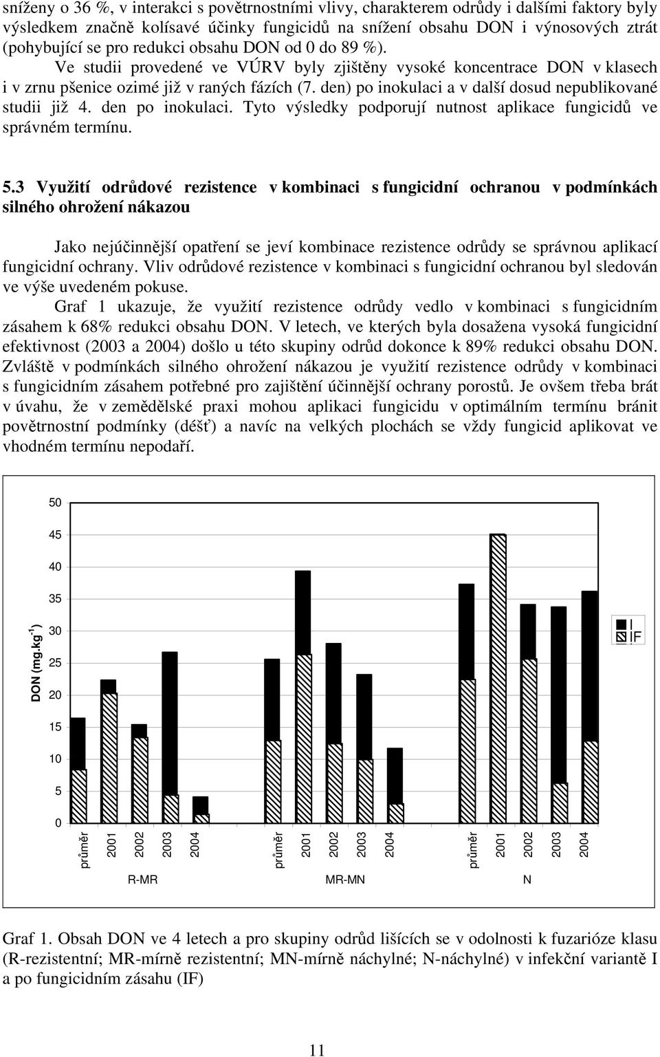 den) po inokulaci a v další dosud nepublikované studii již 4. den po inokulaci. Tyto výsledky podporují nutnost aplikace fungicidů ve správném termínu. 5.