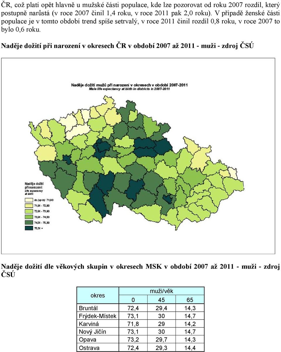 Naděje dožití při narození v okresech ČR v období 2007 až 2011 - muži - zdroj ČSÚ Naděje dožití dle věkových skupin v okresech MSK v období 2007 až 2011 - muži