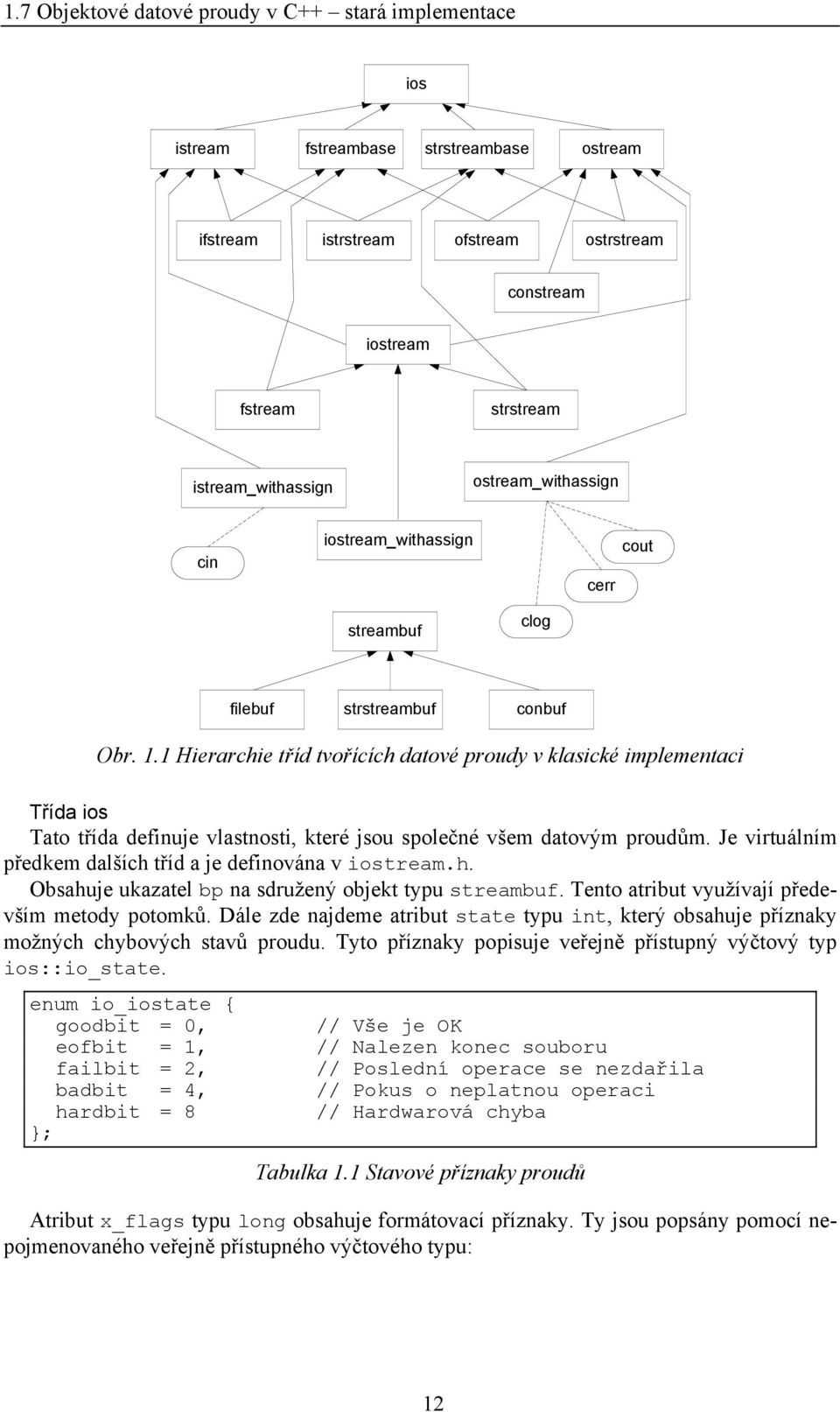 1 Hierarchie tříd tvořících datové proudy v klasické implementaci Třída ios Tato třída definuje vlastnosti, které jsou společné všem datovým proudům.