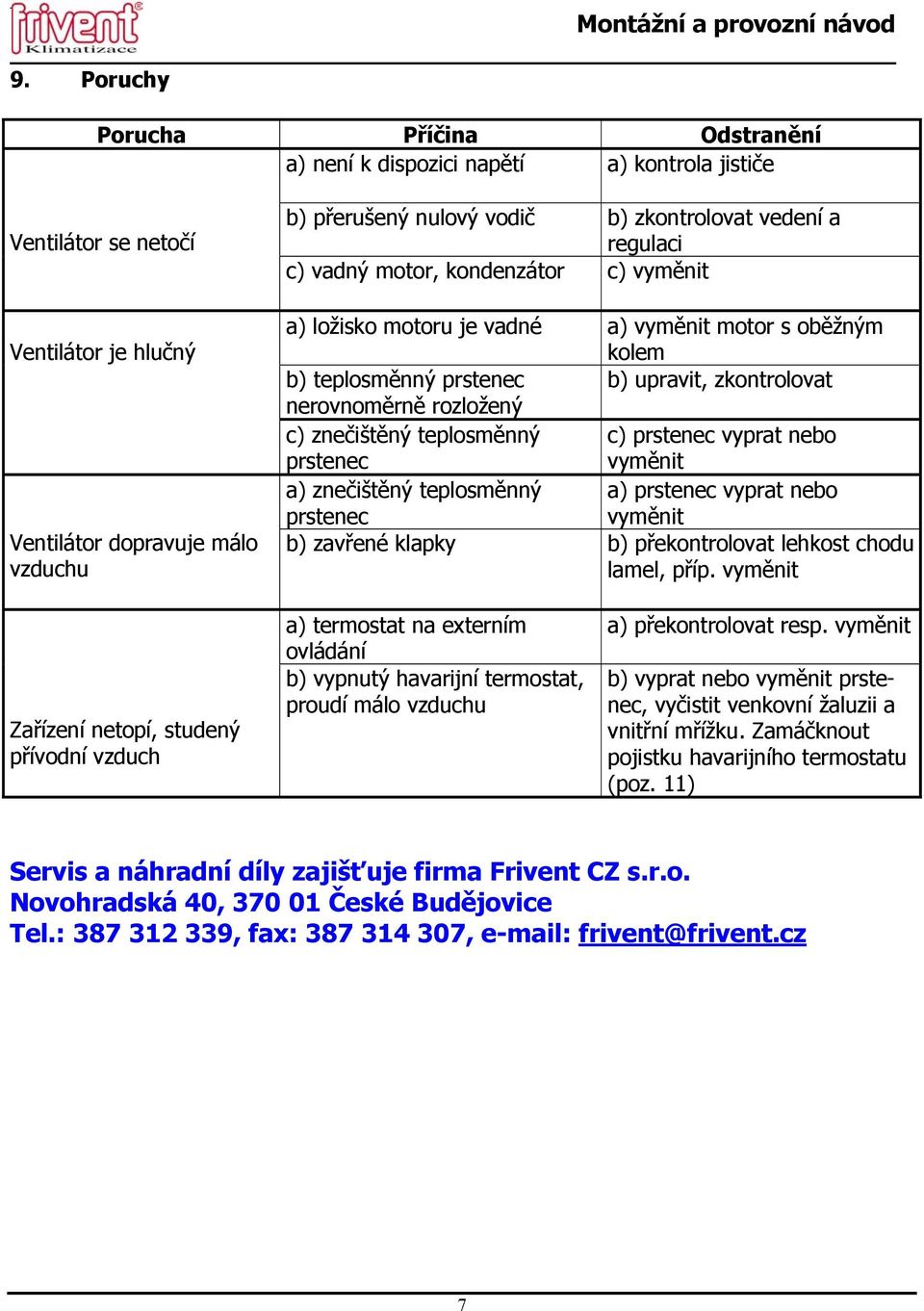 rozložený c) znečištěný teplosměnný c) prstenec vyprat nebo prstenec vyměnit a) znečištěný teplosměnný a) prstenec vyprat nebo prstenec vyměnit b) zavřené klapky b) překontrolovat lehkost chodu