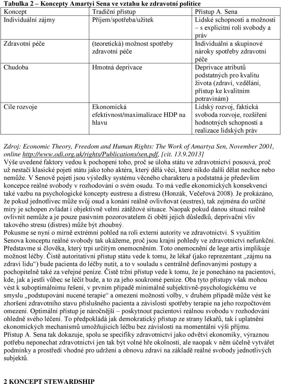 spoteby zdravotní péče Chudoba Hmotná deprivace Deprivace atribut podstatnýcс pro kvalitu života Ězdraví, vzdlání, pístup ke kvalitním potravinámě Cíle rozvoje Ekonomická efektivnost/maximalizace HDP