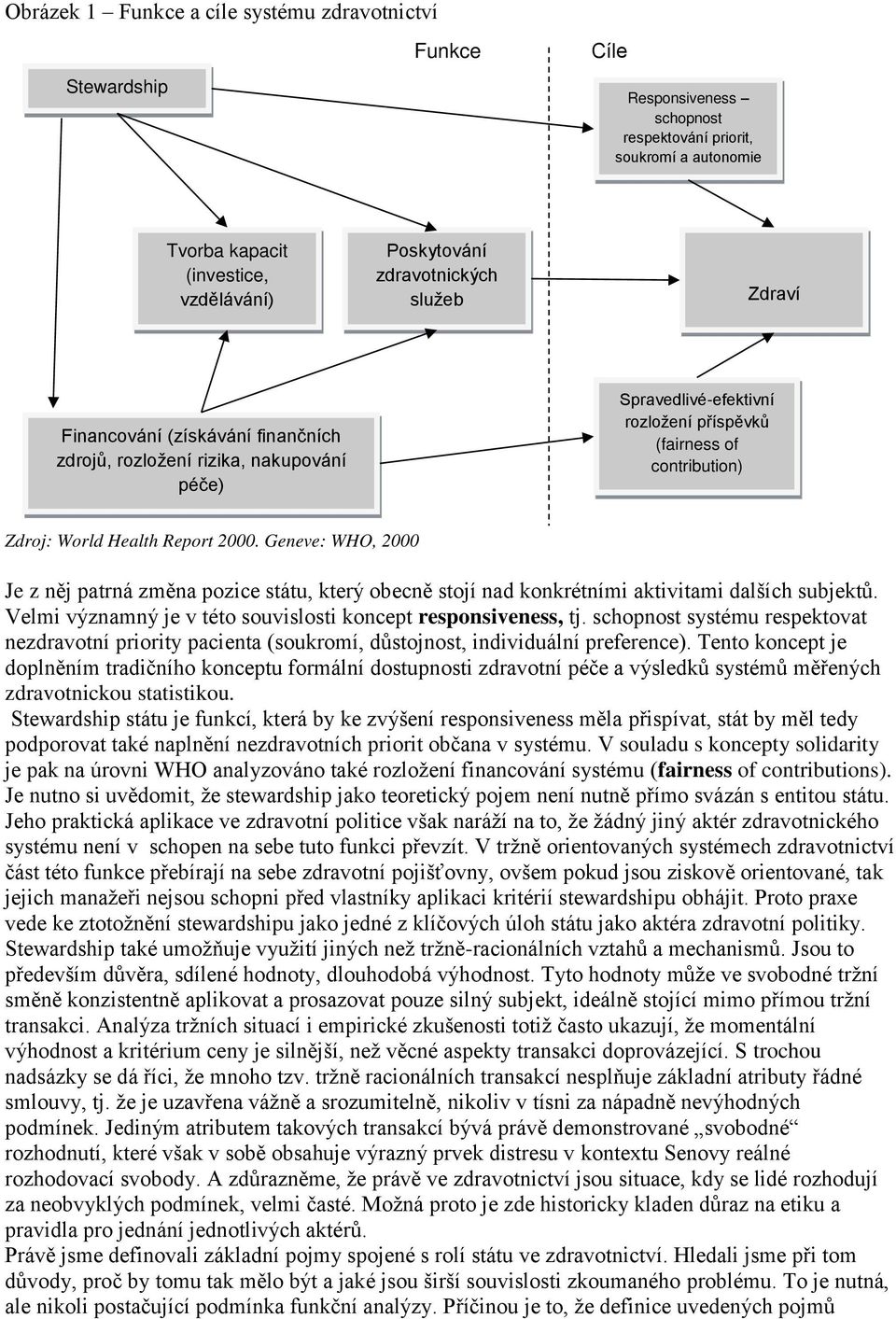 Report 2000. Geneve: WHO, 2000 Je z nj patrná zmna pozice státu, který obecn stojí nad konkrétními aktivitami dalšícс subjekt. Velmi významný je v této souvislosti koncept responsiveness, tj.